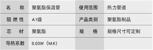 神农架聚氨酯直埋保温管加工产品参数