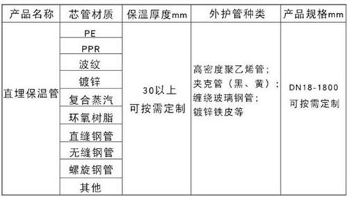 神农架聚氨酯蒸汽保温管产品材质